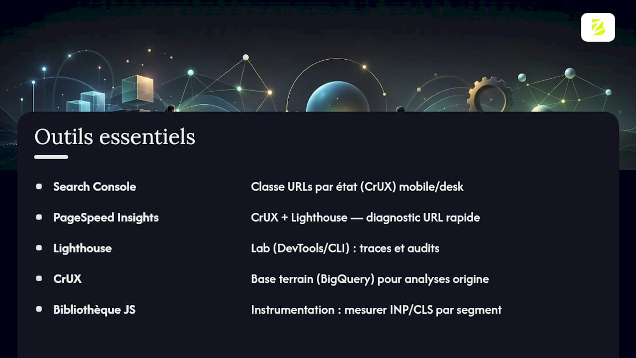 Les outils essentiels — overview diagram