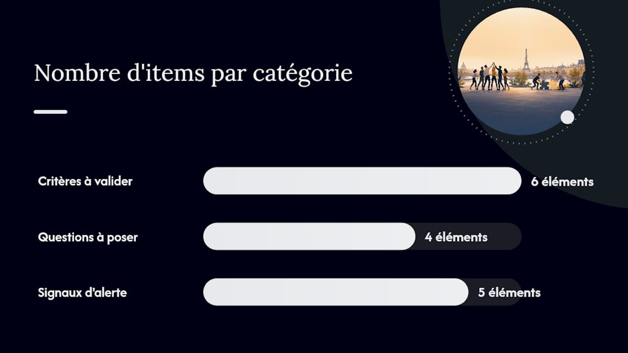 Comment choisir la bonne agence à Paris : critères, questions et signaux d'alerte — overview diagram