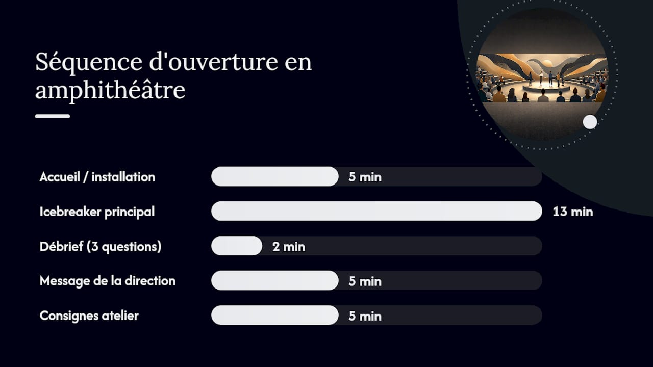 Déroulé des activités brise-glace et répartition des temps forts