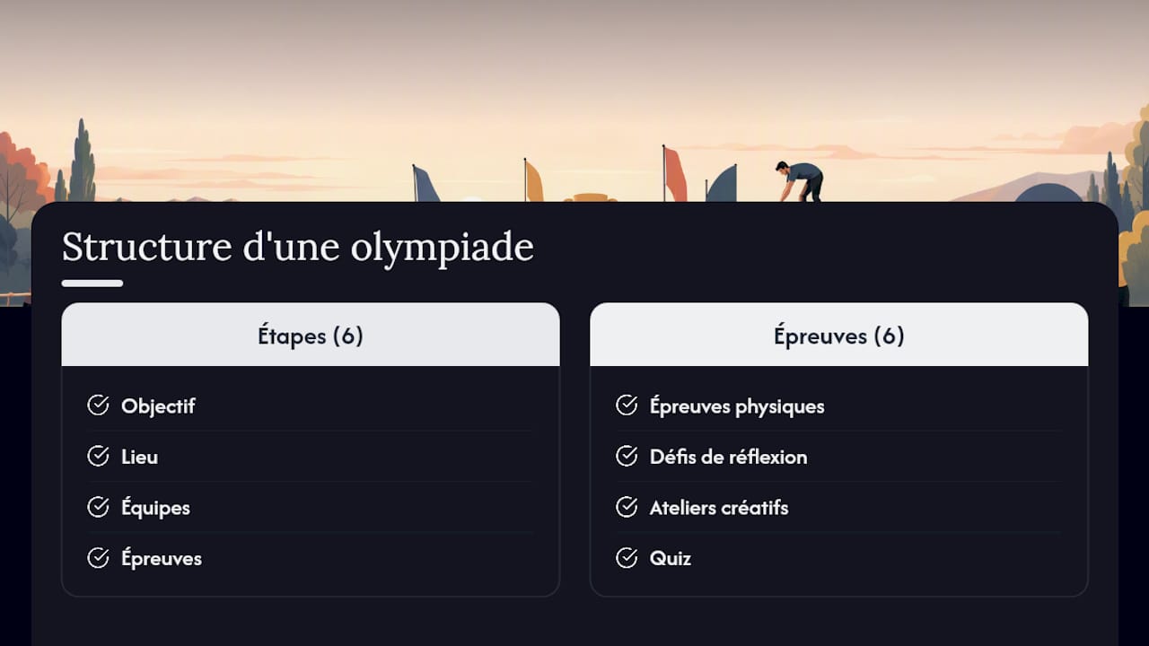 Schéma présentant les six étapes clés et les six types d’épreuves des olympiades