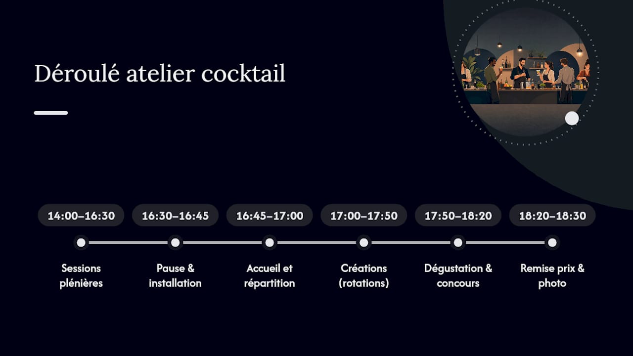 Frise chronologique illustrant les différentes étapes de l'atelier cocktail en entreprise