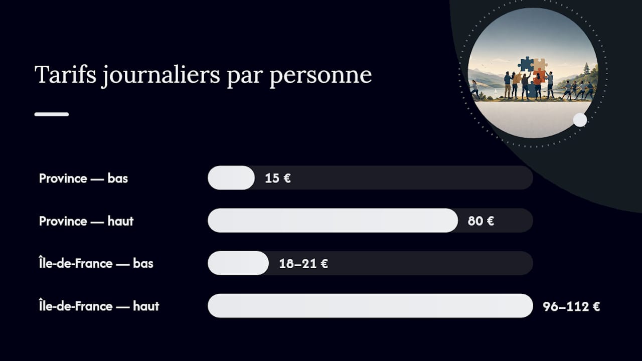Comparaison des tarifs entre la province et l’Île-de-France