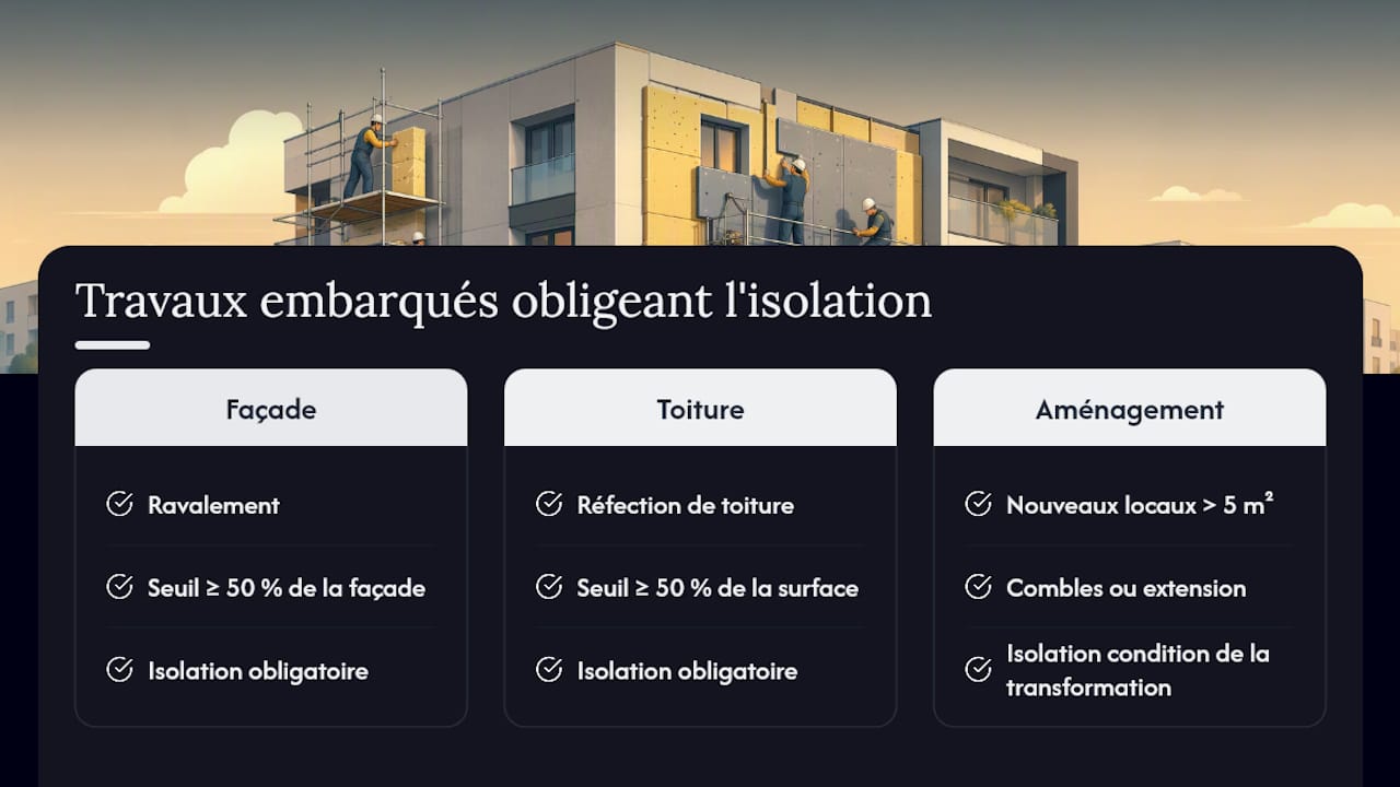 Trois situations où l’isolation est obligatoire en copropriété