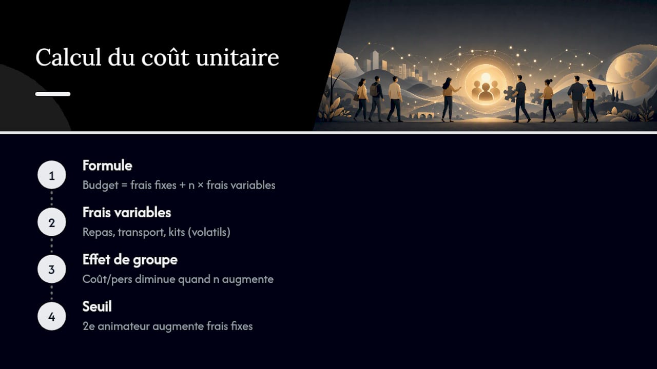 Évolution du coût par personne pour la cohésion d’équipe