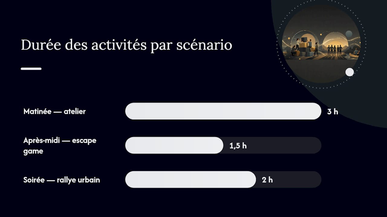 Trois scénarios prêts à l'emploi pour vos dix collaborateurs — overview diagram