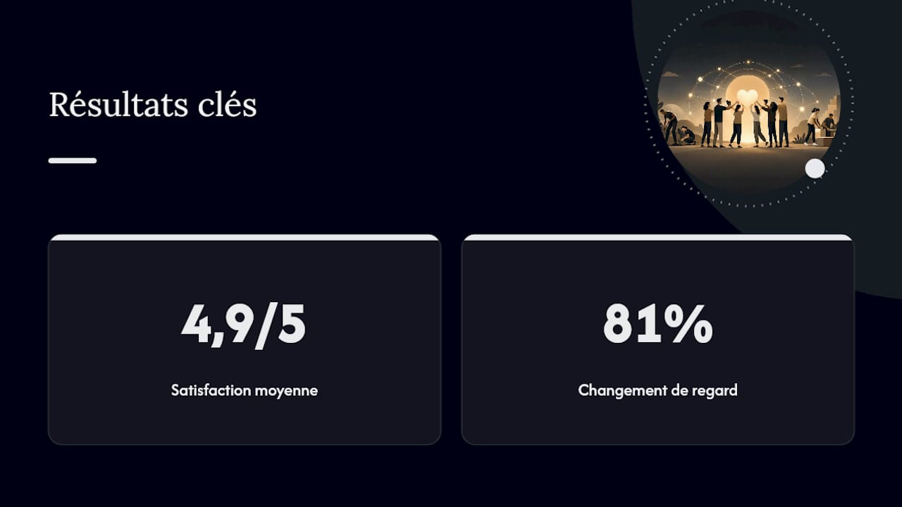 Indicateurs d’impact du team building solidaire