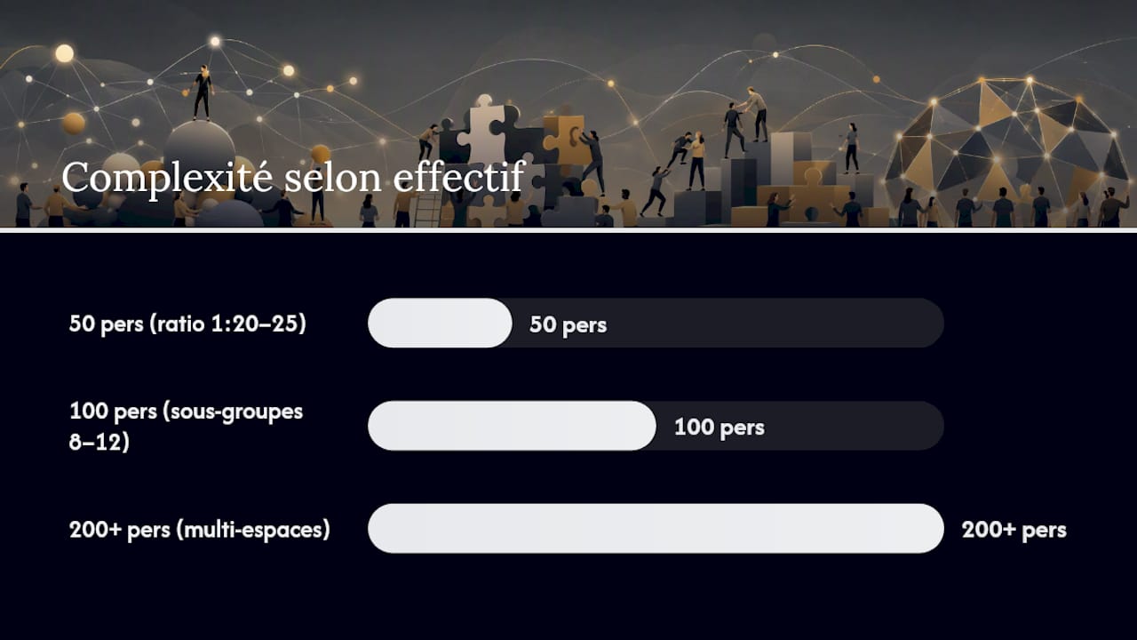 Échelle de coordination adaptée à la taille du groupe