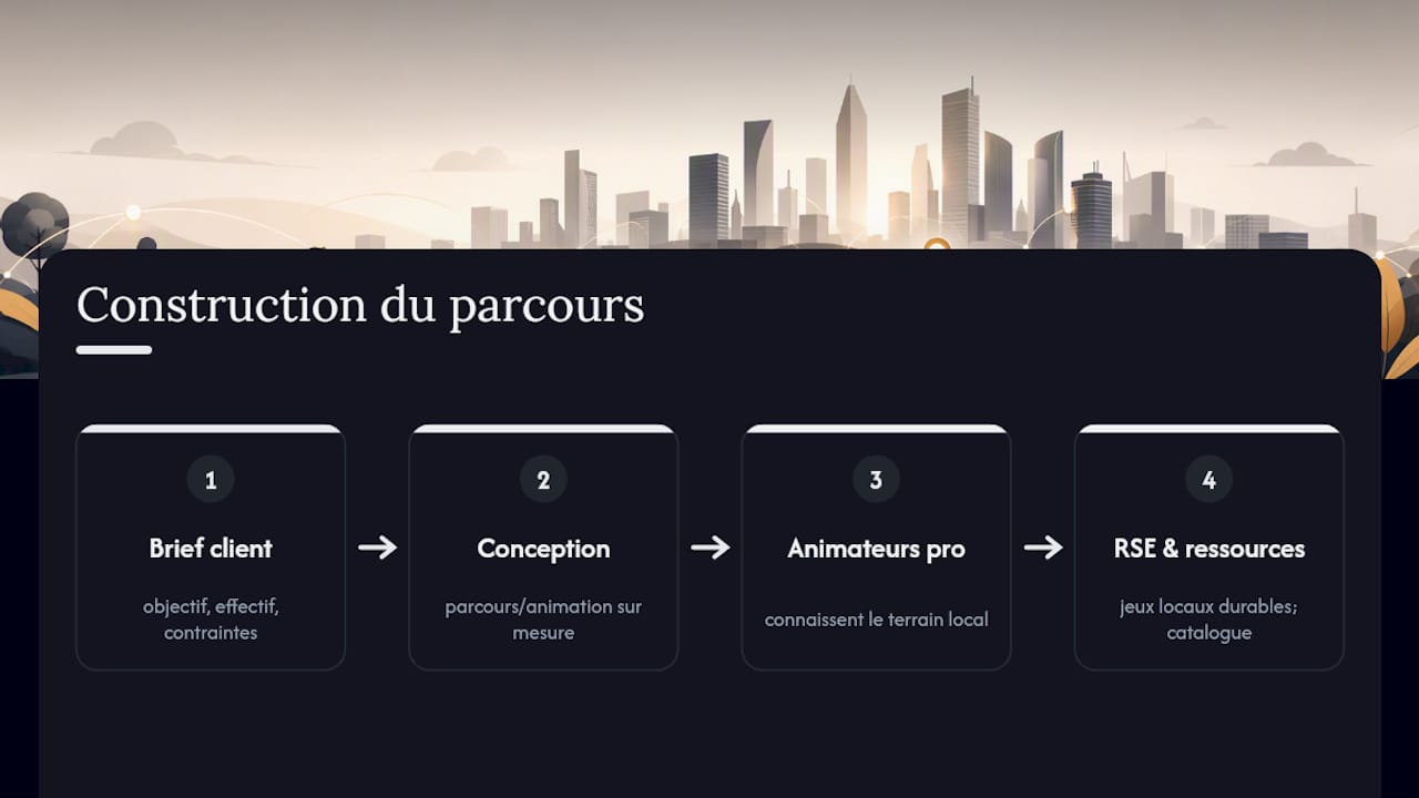 Comment Yeah Pa! construit un parcours de team building urbain — overview diagram