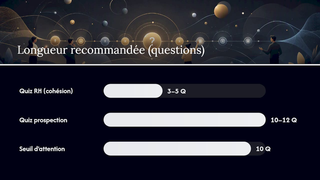 Comment concevoir et lancer votre quiz interactif étape par étape ? — overview diagram
