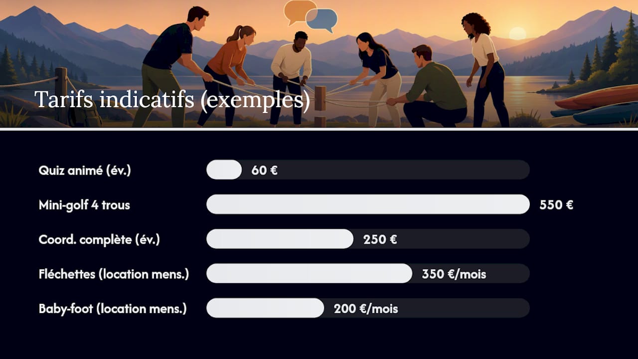Combien coûte un team building bilingue et qu'est-ce qui fait varier le prix ? — overview diagram