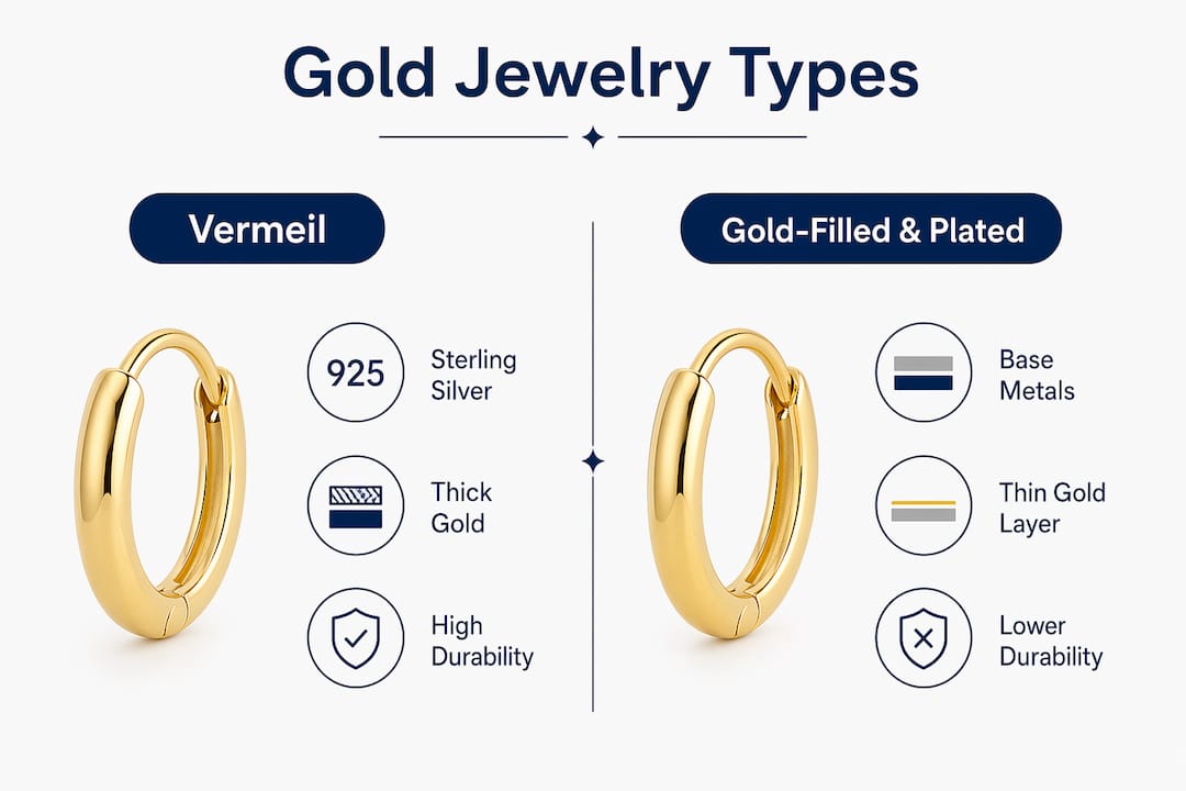 Infographic comparing gold jewelry types and quality