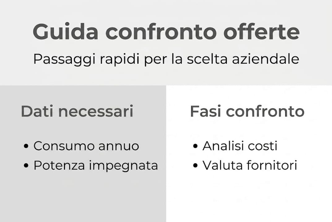 Guida visuale ai passaggi per confrontare le offerte luce