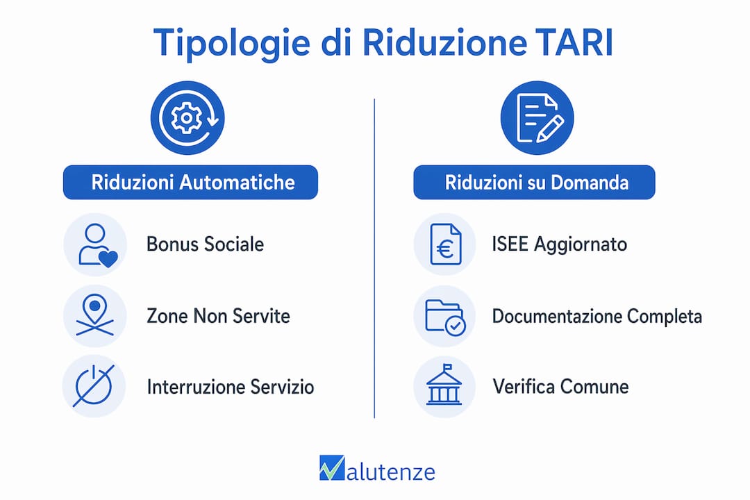 Confronto tra le diverse modalità di riduzione della TARI: infografica