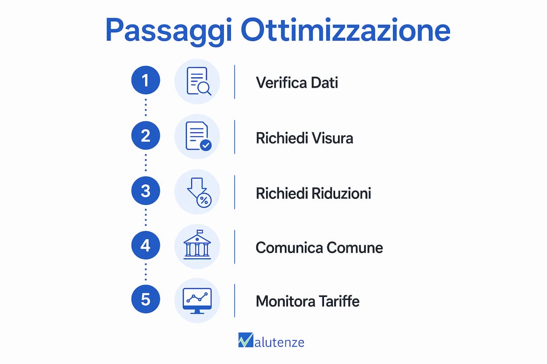 Infografica: tutti i consigli pratici per ridurre e ottimizzare la bolletta TARI