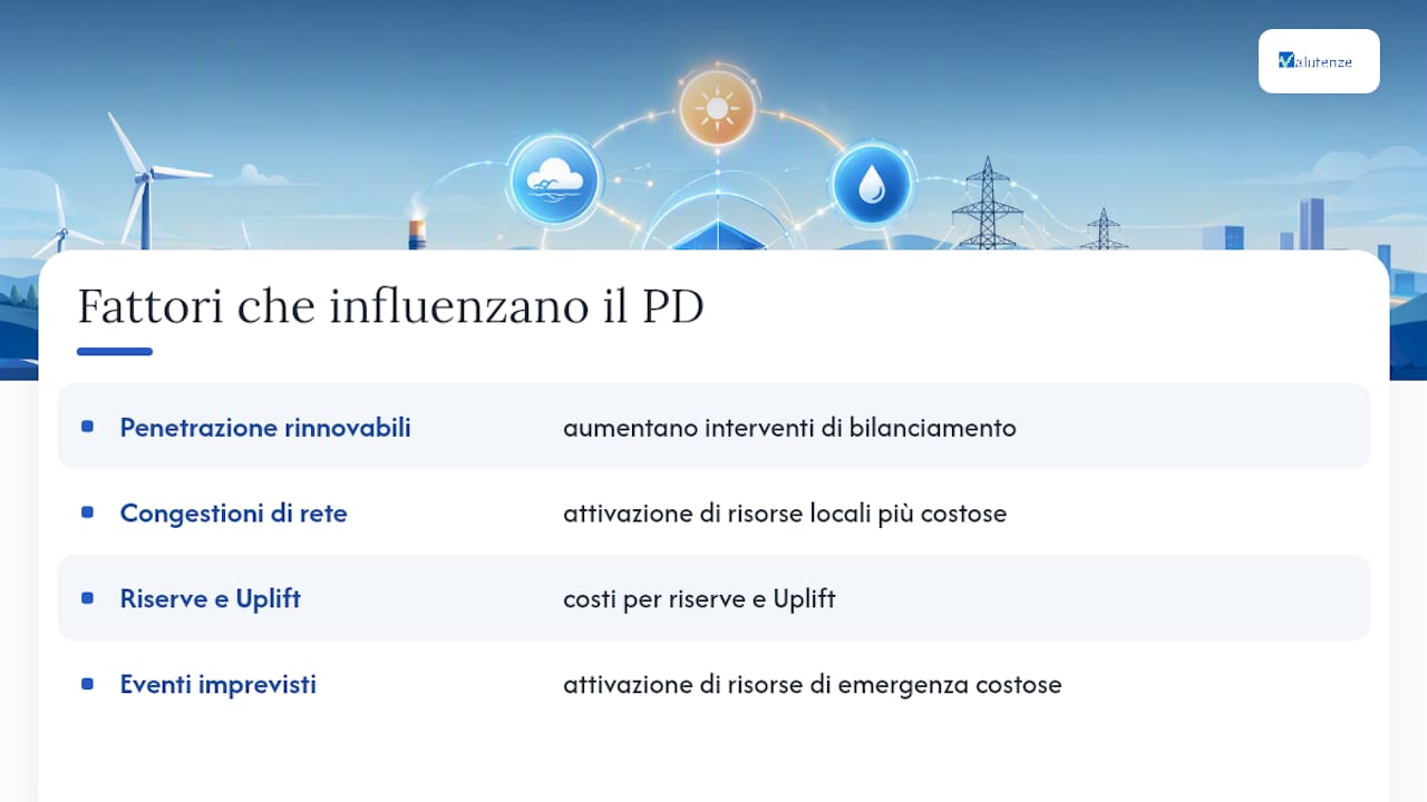 Schema dei principali fattori che incidono sui costi di gestione e distribuzione dell'energia