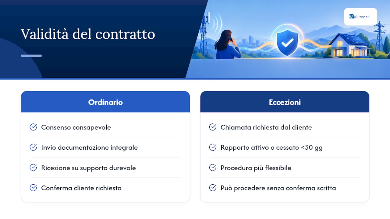 Procedura per convalidare un contratto telefonico