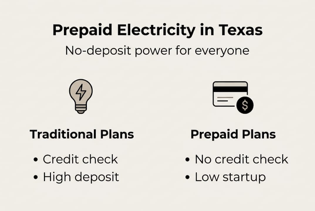 Infographic comparing prepaid and traditional plans
