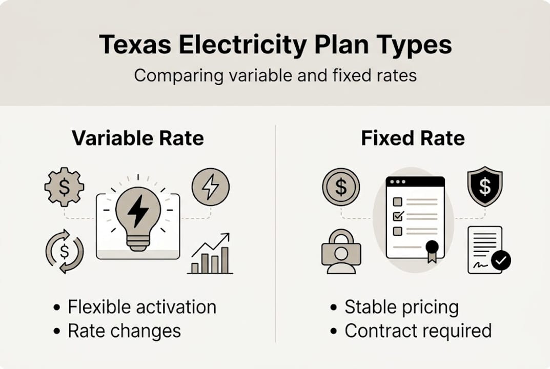 Infographic comparing variable and fixed electricity rates