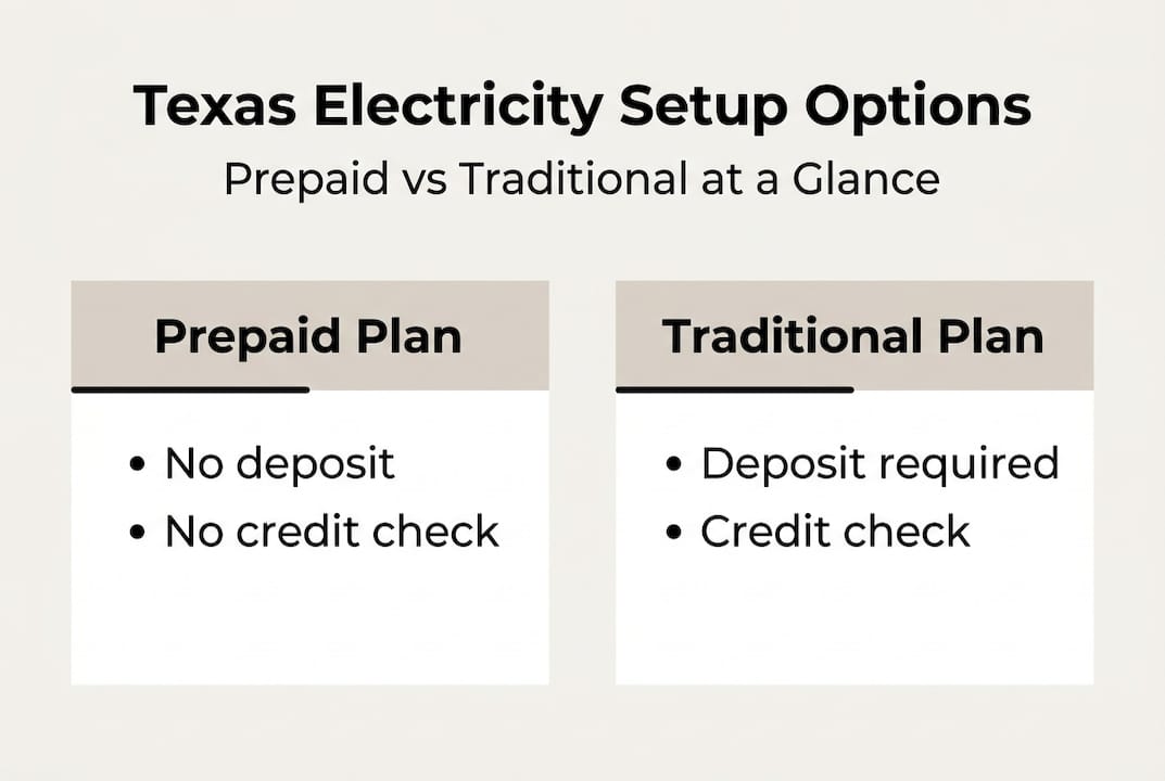 Infographic comparing prepaid and traditional electricity