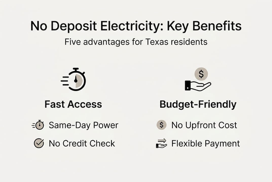 Infographic: key no deposit electricity benefits