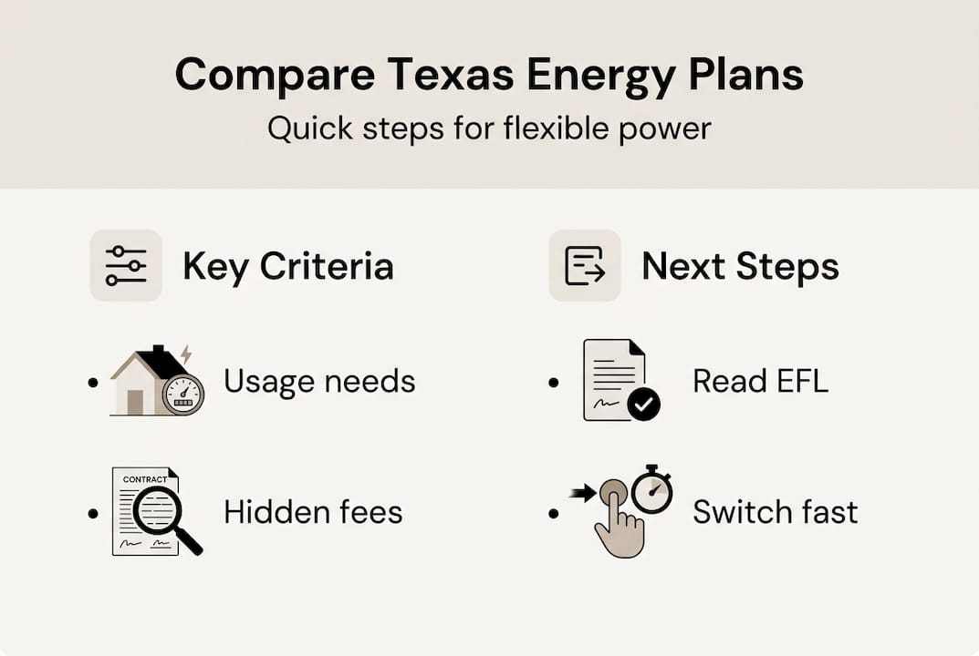 Infographic with steps to compare Texas energy plans