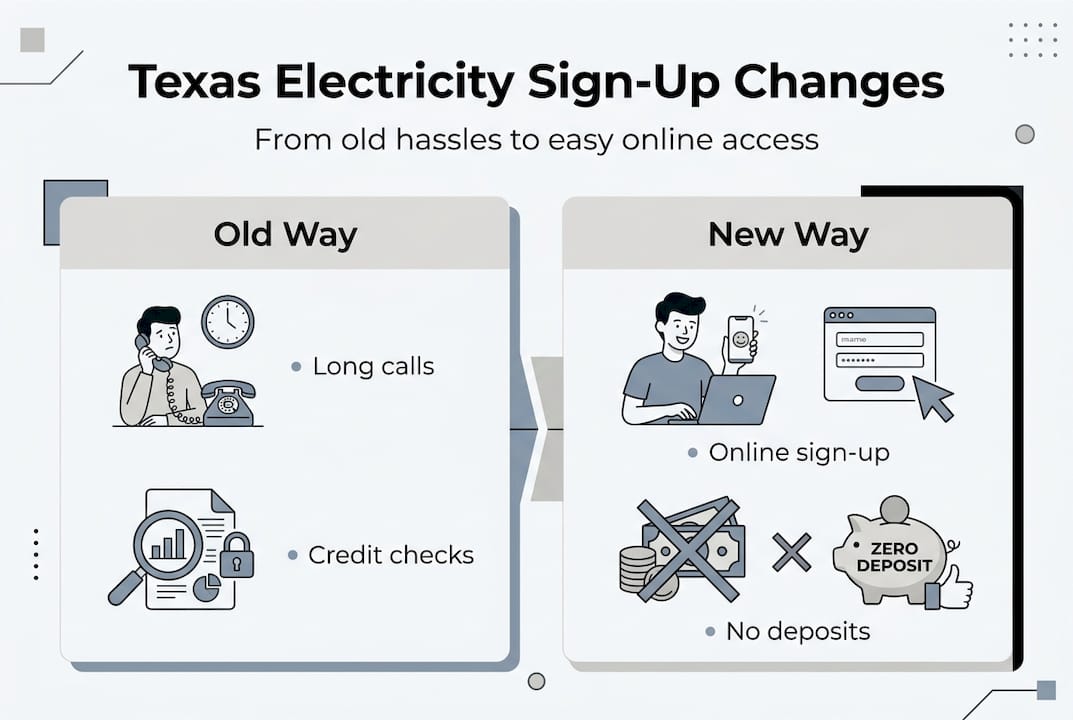Infographic old vs new Texas electricity signup