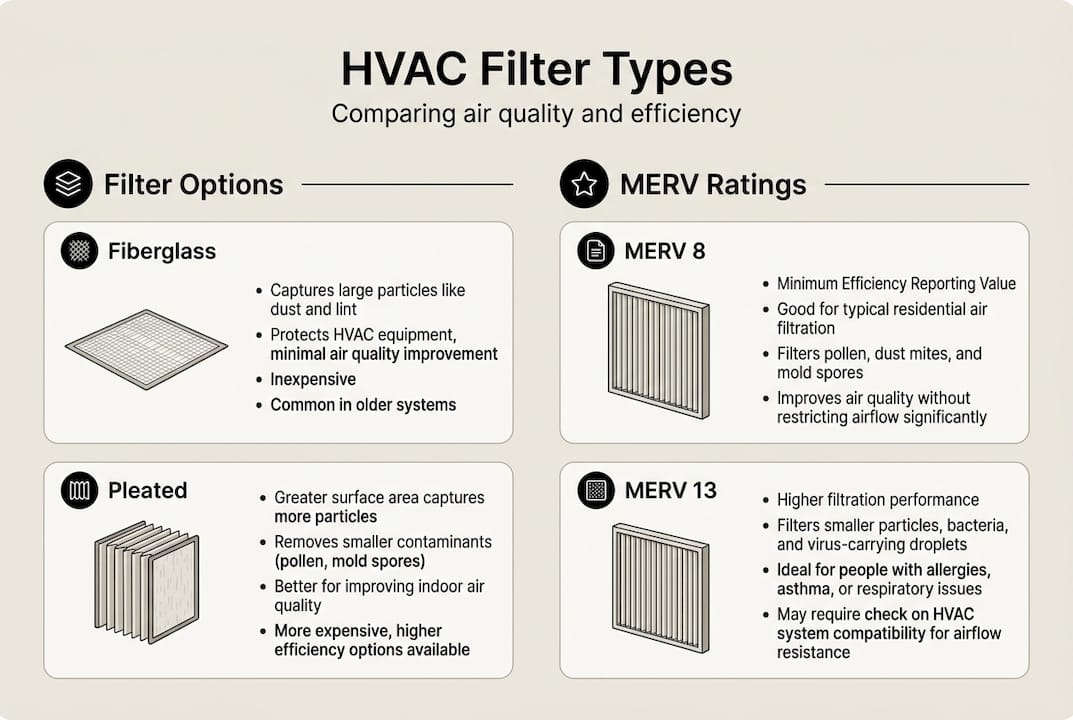 Infographic comparing HVAC filter types and ratings