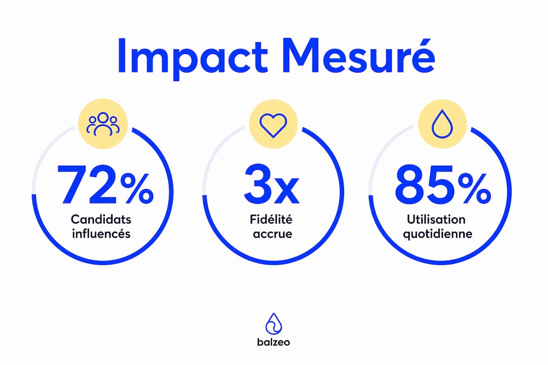 Objets personnalisés : boostez votre marque employeur 2 Découvrez en un coup d’œil comment les objets personnalisés peuvent renforcer l’image de votre marque et marquer les esprits grâce à notre infographie dédiée.