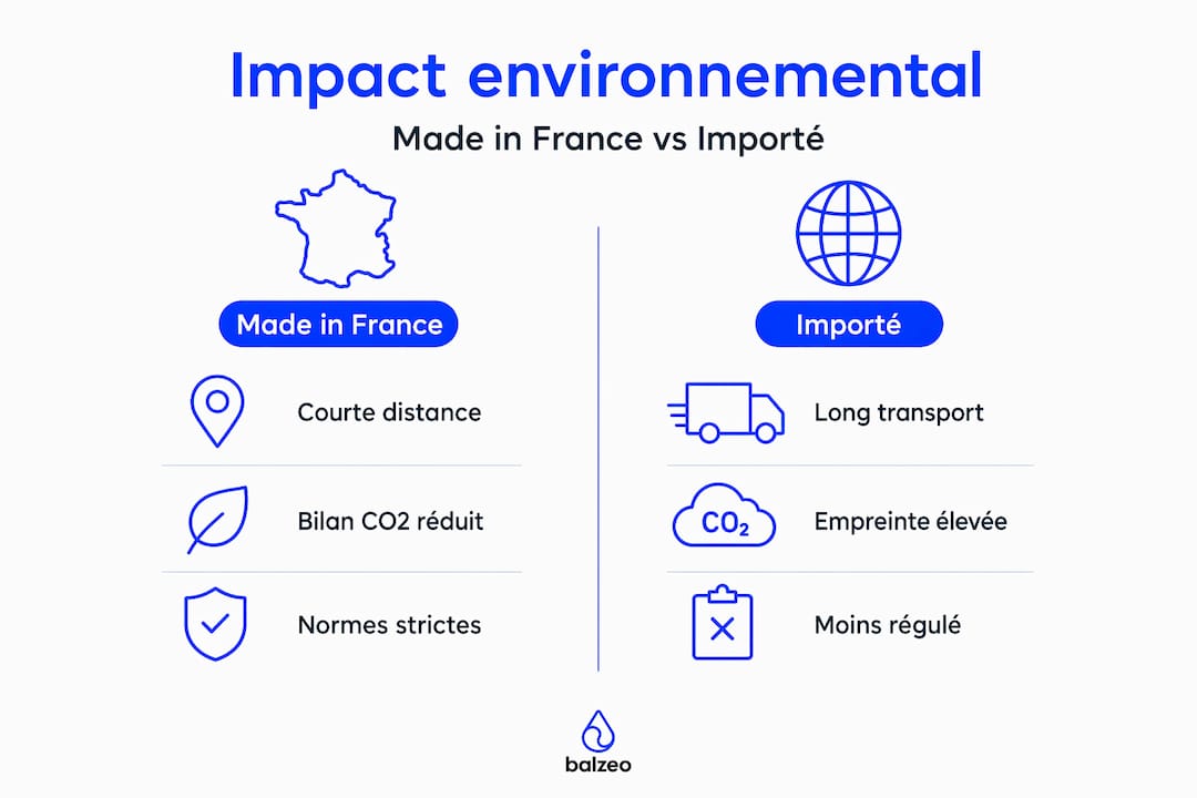 Avantages des cadeaux made in France : guide 2026 1 Infographie : quels cadeaux ont le plus d’impact sur l’environnement ?