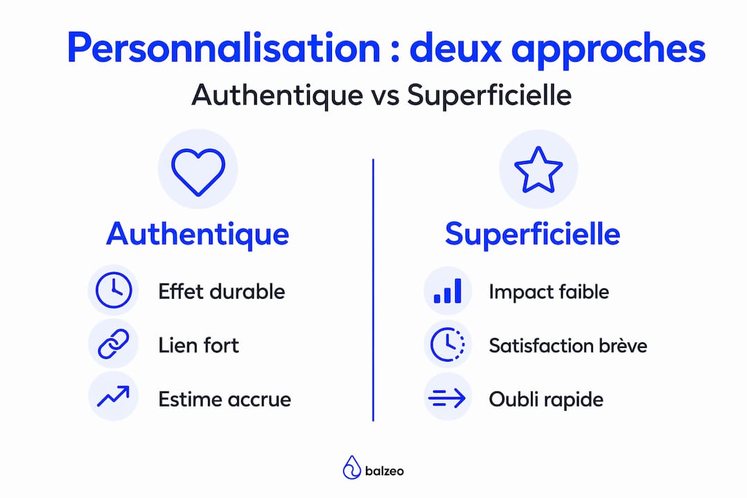 L'impact du cadeau personnalisé sur le bien-être 2 Infographie : différences entre une personnalisation sincère et une personnalisation de façade