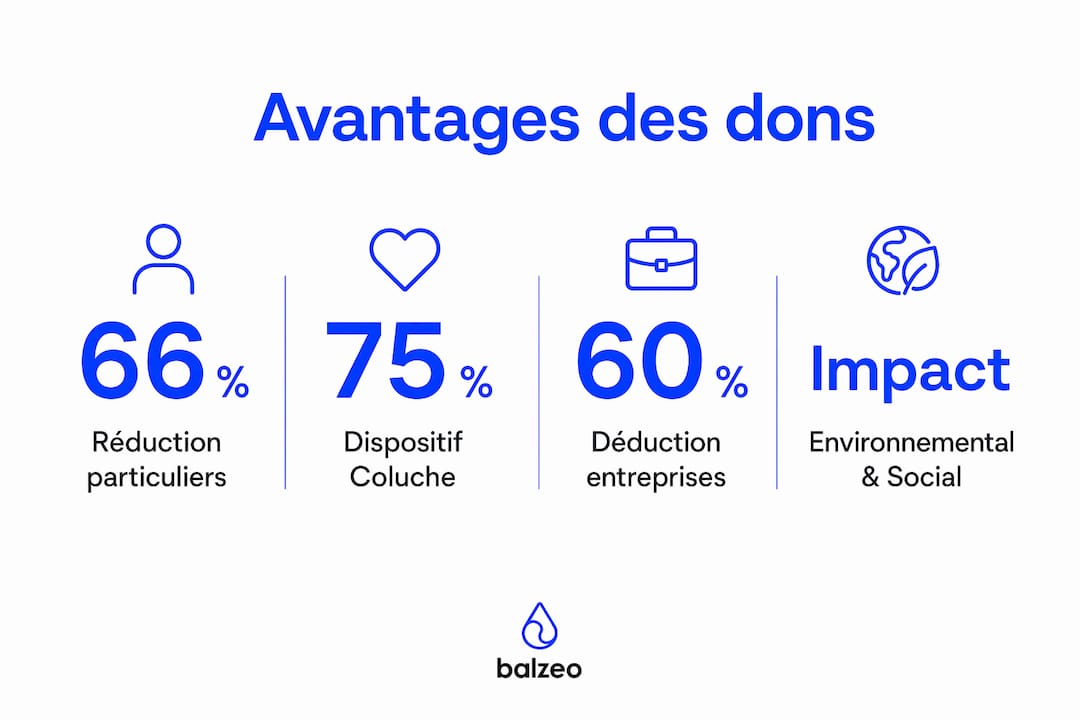 Bénéfices des dons aux associations écologiques 2 Infographie : tout ce qu’il faut savoir sur les avantages fiscaux et les retombées sociales des dons en faveur de l’environnement