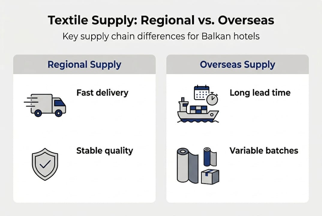 Infographic comparing regional and overseas textile supply