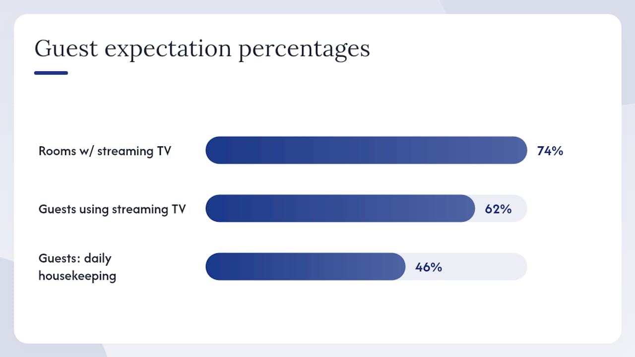 3. Use guest experience levers that move satisfaction scores — overview diagram