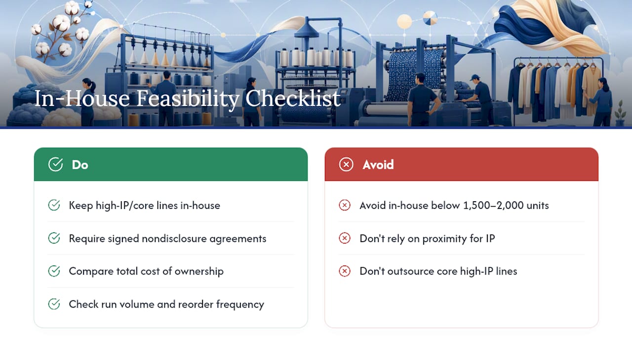 Frequently Asked Questions — overview diagram