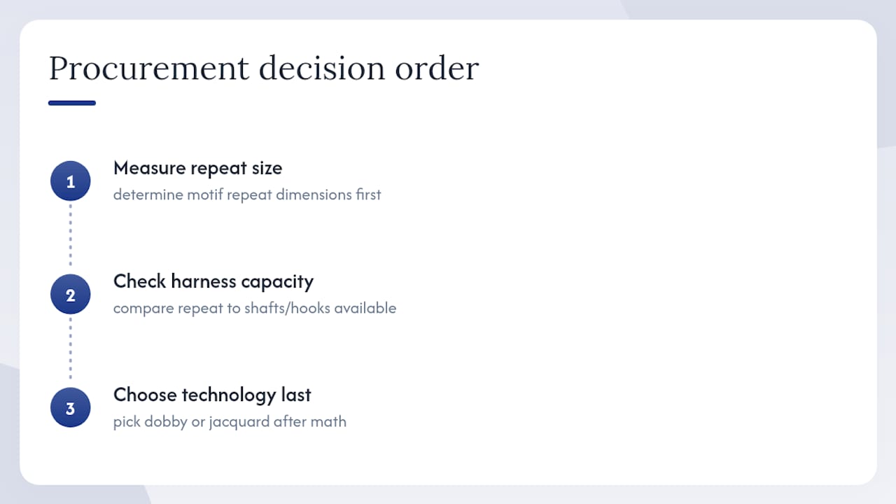 Why Procurement Teams Overthink This Decision — overview diagram