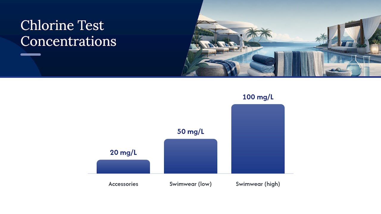 Chlorine-fastness report testing pathway