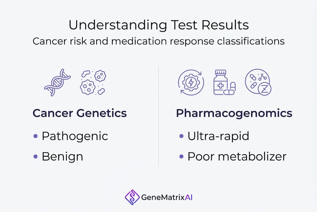 Infographic shows result classification categories