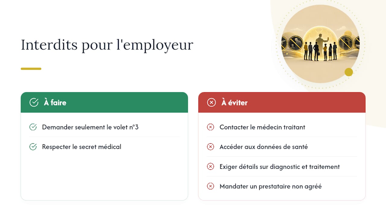 Ce que vous ne pouvez jamais faire en tant qu'employeur — overview diagram