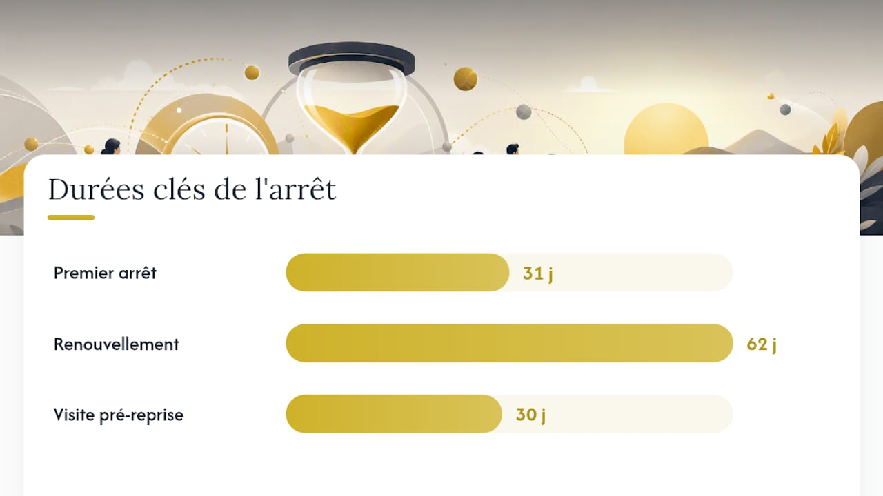 Documenter une violation d'arrêt prescrit : guide RH 2026 — overview diagram