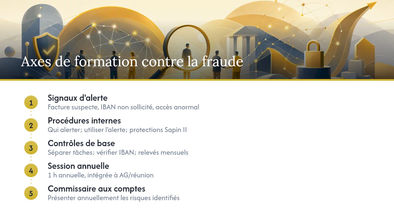 Comment former vos membres et bénévoles à détecter et prévenir la fraude ? — overview diagram