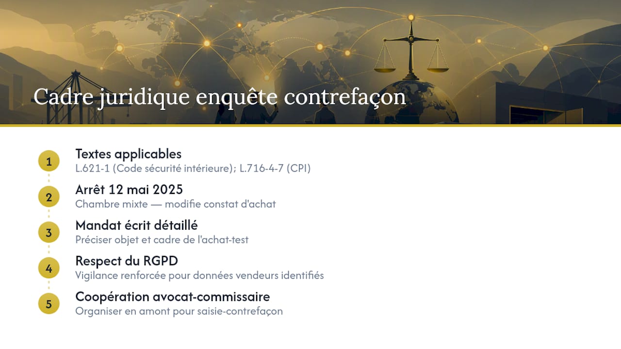 Quel cadre juridique s'applique à une enquête contre la contrefaçon ? — overview diagram