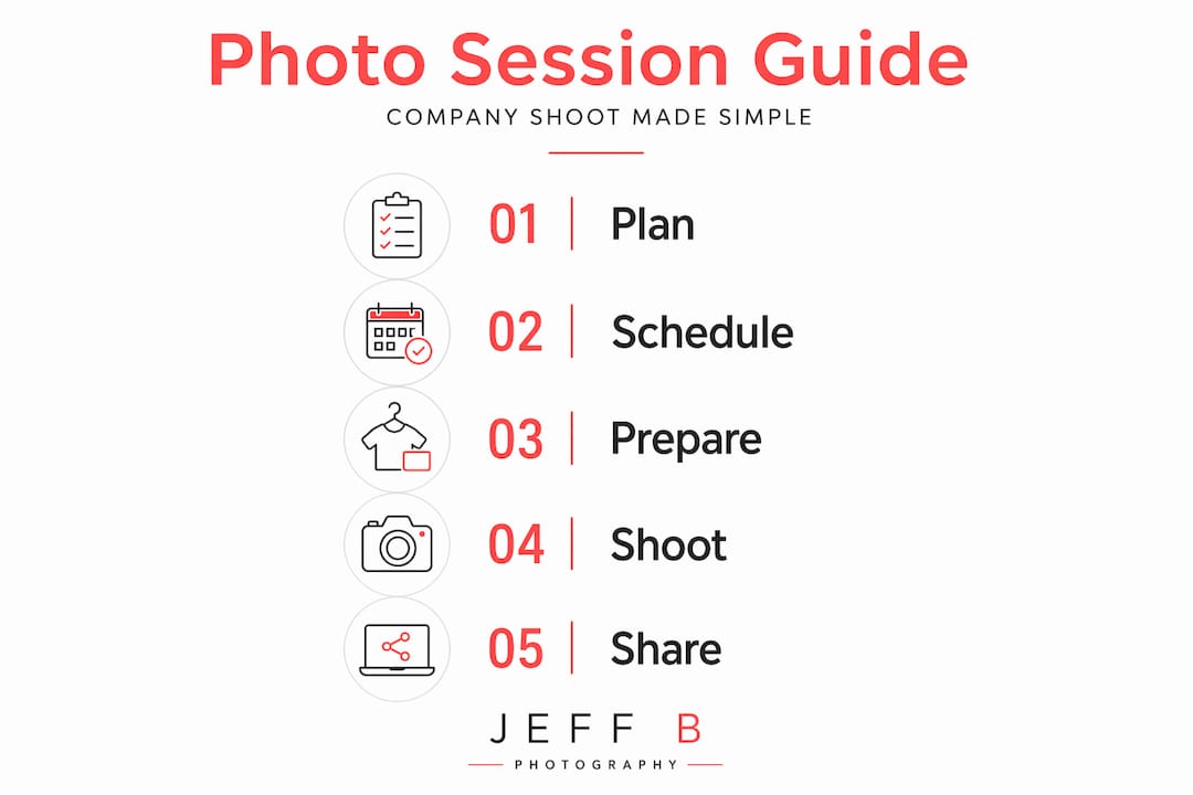Infographic with five key company photo session steps