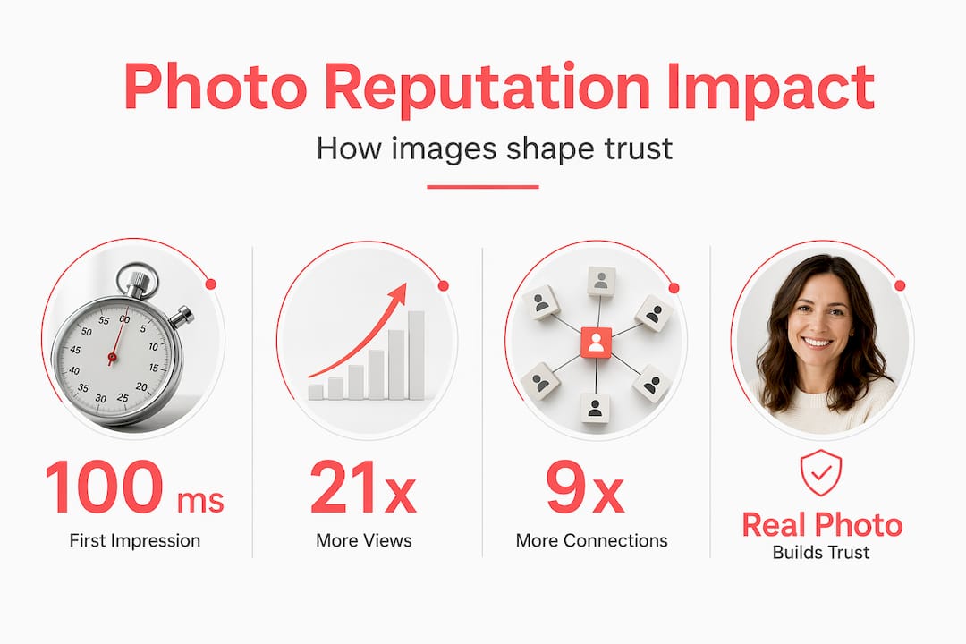 Infographic with stats about photos and online reputation