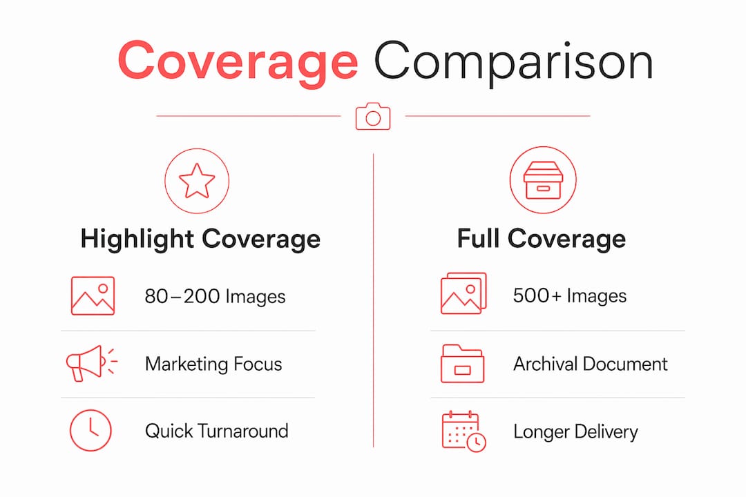 Infographic comparing highlight and full event photography