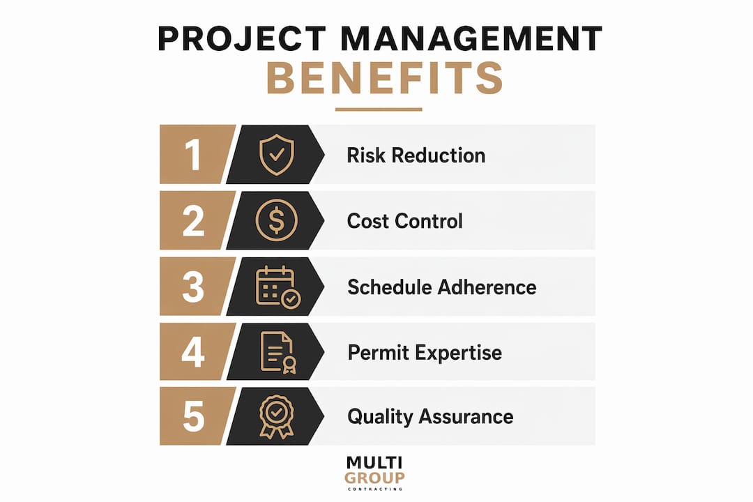 Infographic illustrating key project management benefits
