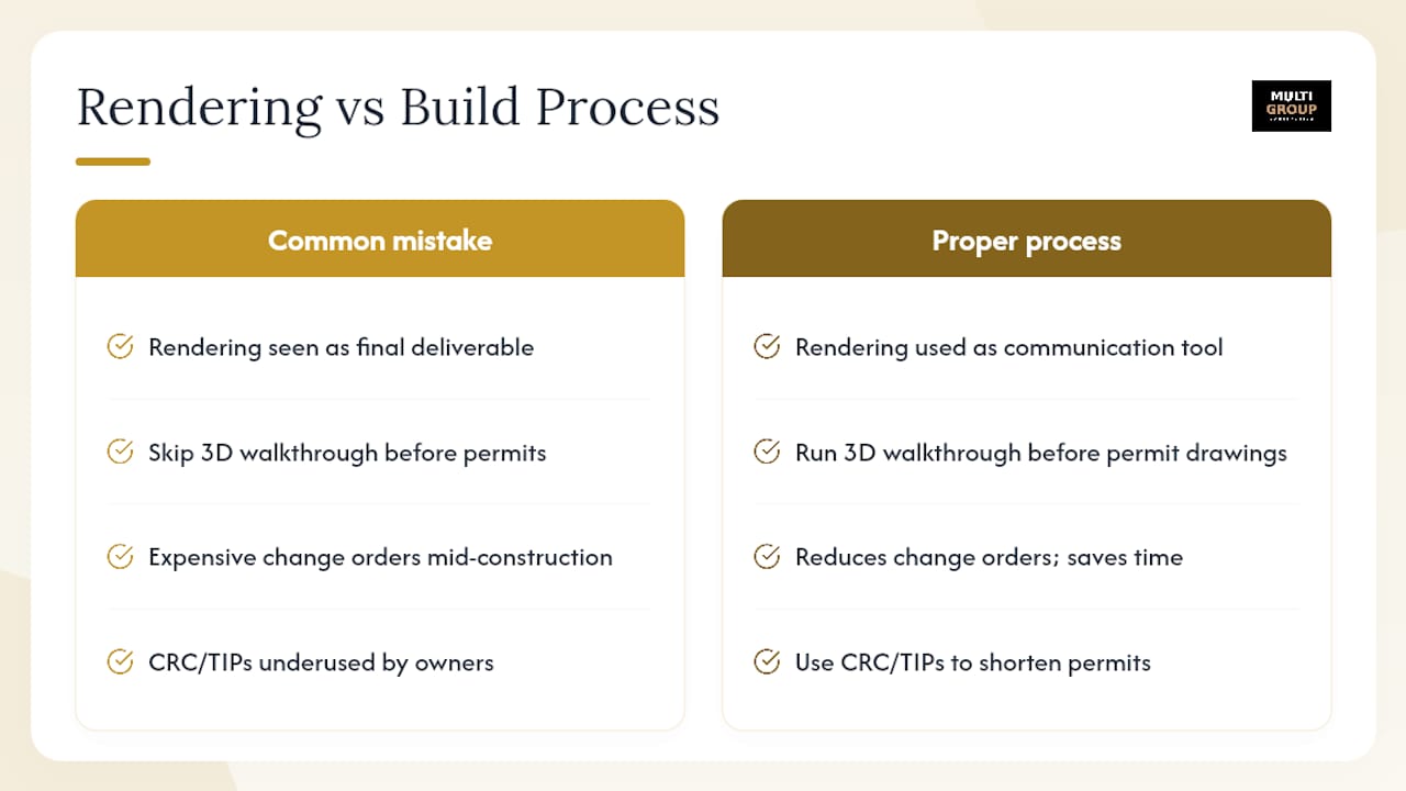 Our perspective on the rendering-to-build process — overview diagram