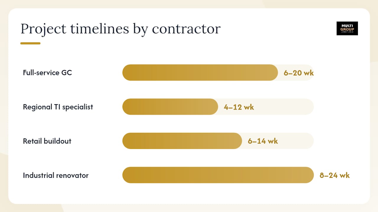 Comparison infographic of contractor categories