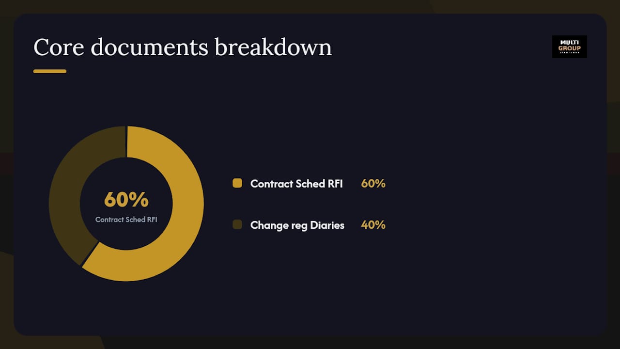 What documents and tools do you need to track scope changes? — overview diagram