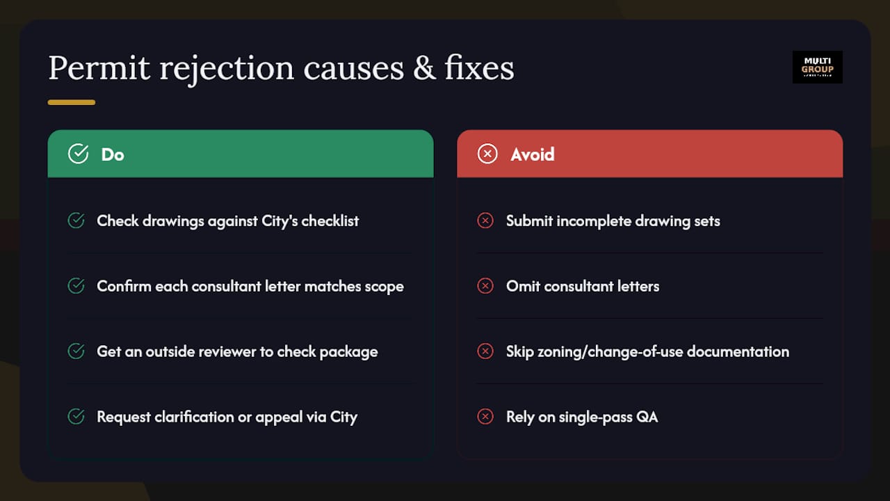 What causes permits to get rejected or delayed? — overview diagram