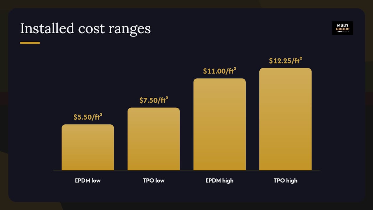 Diagram comparing features of TPO and EPDM roofing membranes